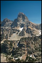 Grand Teton from the west. Grand Teton National Park ( color)